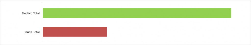 Efectivo-contra-deuda-Abril-2016