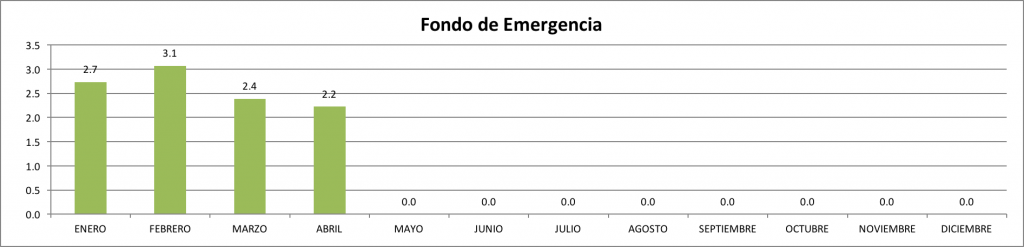 Fondo-de-Emergencia-Abril-2016