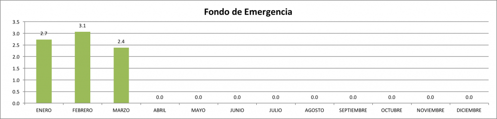 Fondo-de-Emergencia-Marzo-2016