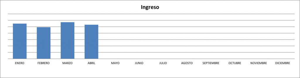 Ingresos-Abril-2016