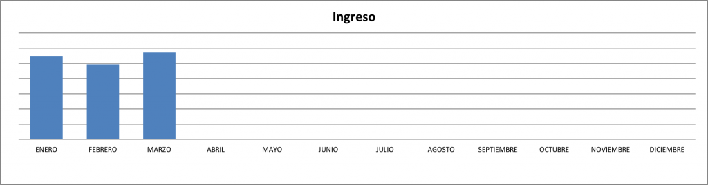 Ingresos-Marzo-2016