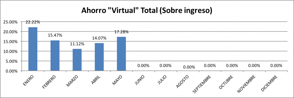 Ahorro-Total-Mayo-2016