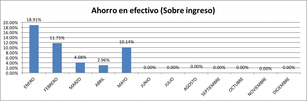 Ahorro-en-Efectivo-Mayo-2016