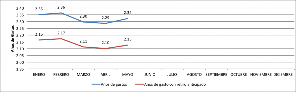 Cuanto-valgo-Mayo-2016