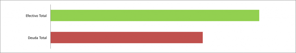 Efectivo-contra-deuda-Mayo-2016