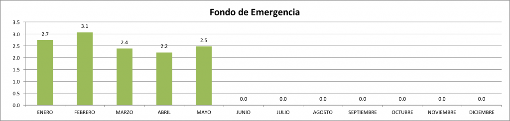 Fondo-de-Emergencia-Mayo-2016