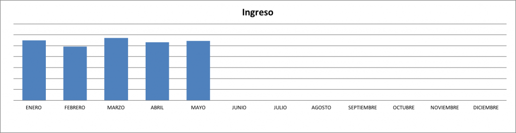 Ingresos-Mayo-2016