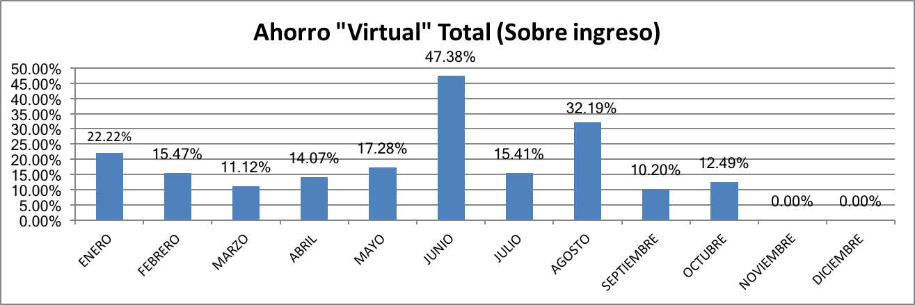 ahorro-total-octubre-2016