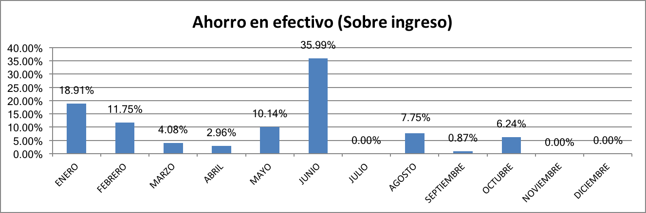 ahorro-en-efectivo-octubre-2016