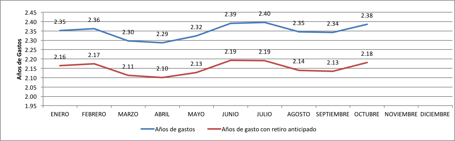 cuanto-valgo-octubre-2016