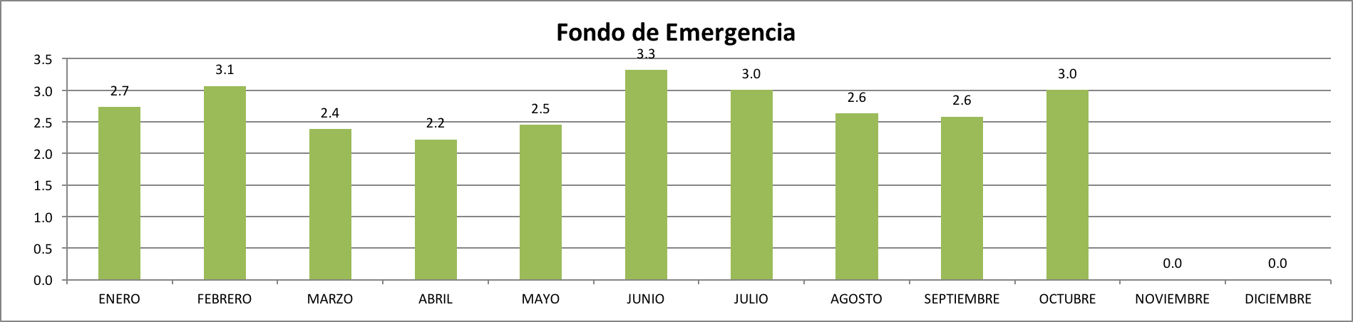 fondo-de-emergencia-octubre-2016