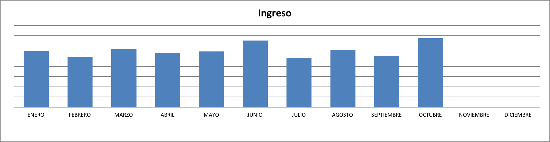 ingresos-octubre-2016