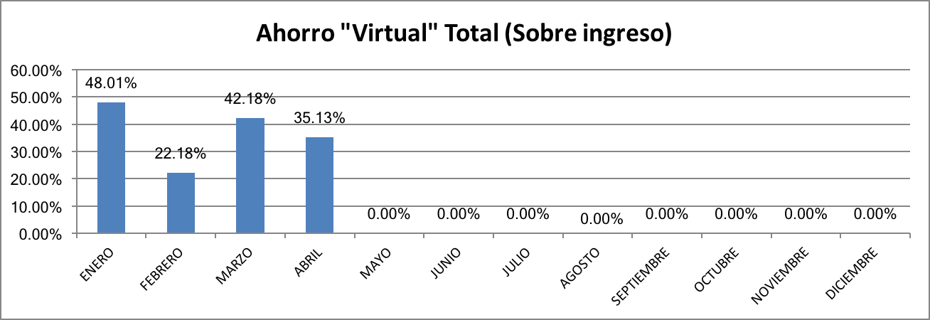 Ahorro Total Abril 2017