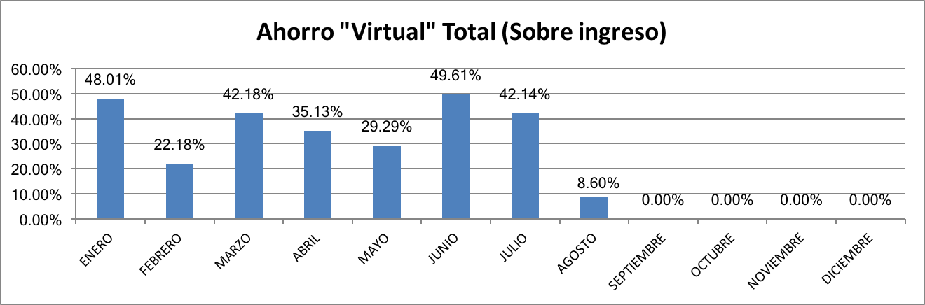 Ahorro Total Agosto 2017
