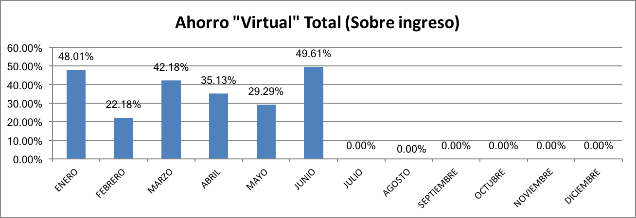 Ahorro Total Junio 2017