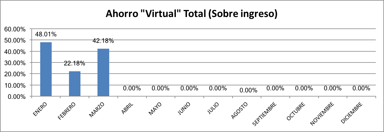 Ahorro Total Marzo 2017