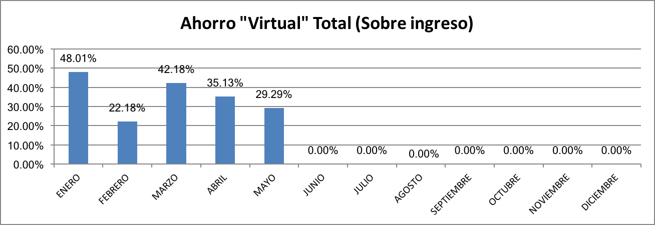 Ahorro Total Mayo 2017