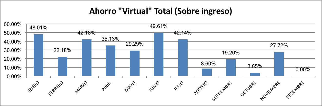 Ahorro Total Noviembre 2017