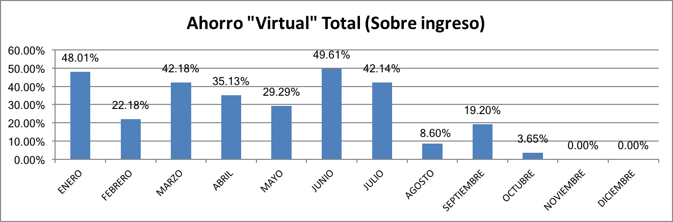 Ahorro Total Octubre 2017