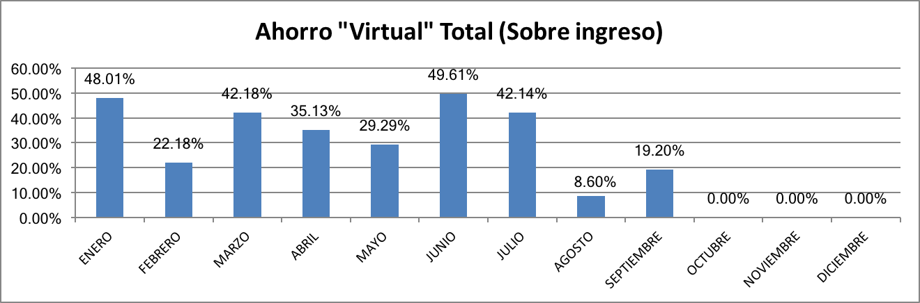 Ahorro Total Septiembre 2017