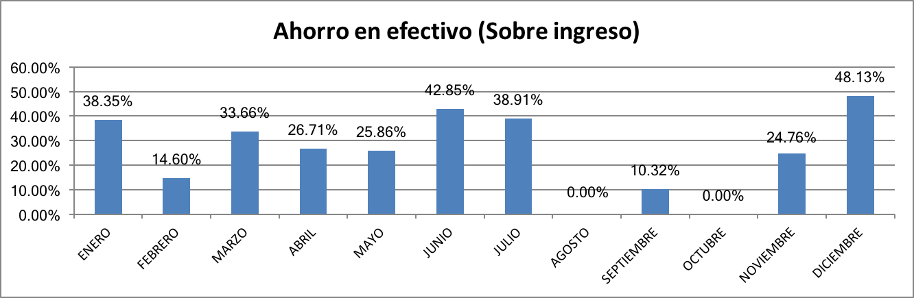 Ahorro en Efectivo Diciembre 2017