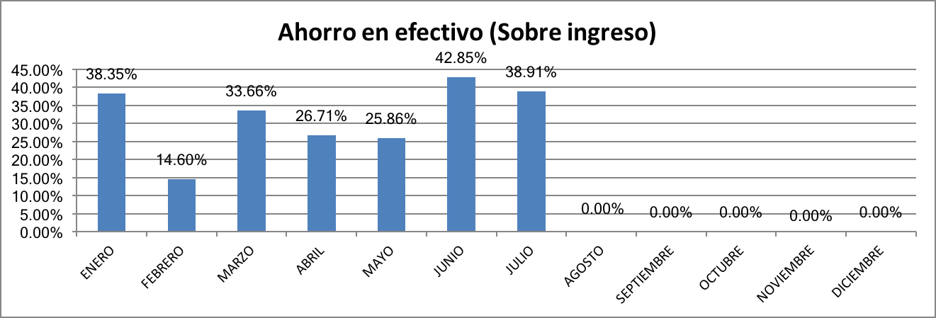 Ahorro en Efectivo Julio 2017