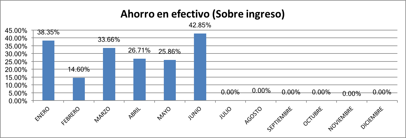 Ahorro en Efectivo Junio 2017