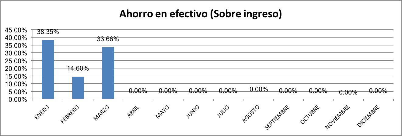 Ahorro en Efectivo Marzo 2017