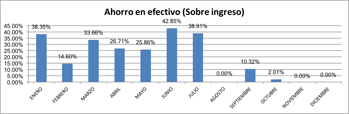 Ahorro en Efectivo Octubre 2017