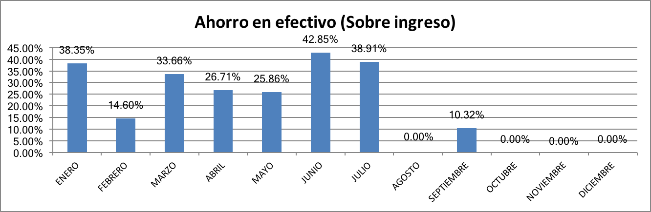 Ahorro en Efectivo Septiembre 2017