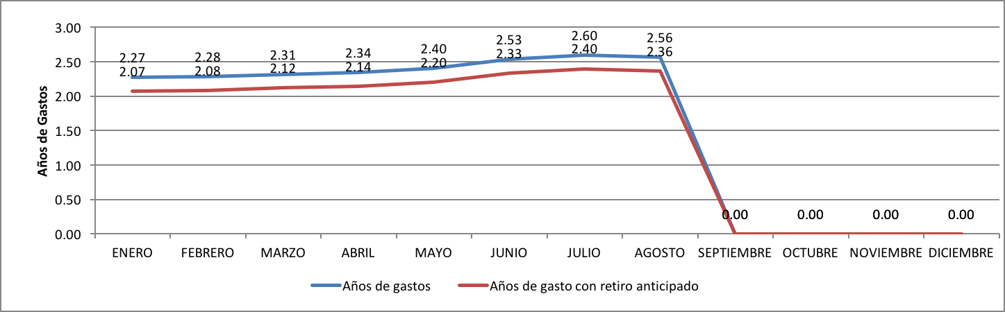 Networth Agosto 2017