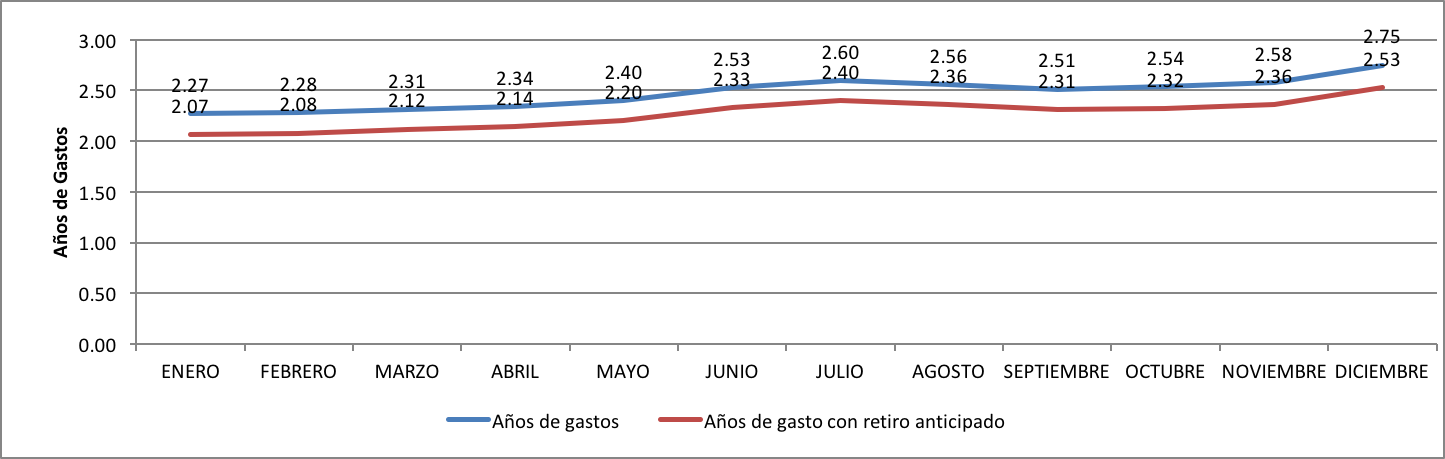 Networth Diciembre 2017