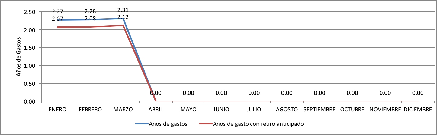 Networth Marzo 2017