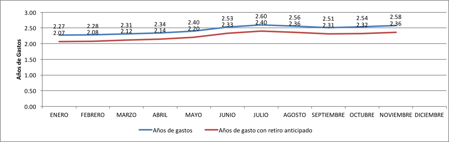 Networth Noviembre 2017