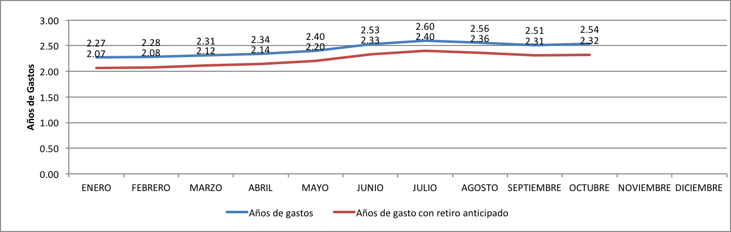 Networth Octubre 2017