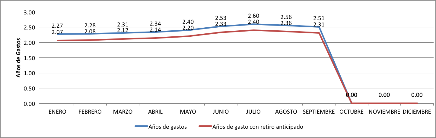 Networth Septiembre 2017
