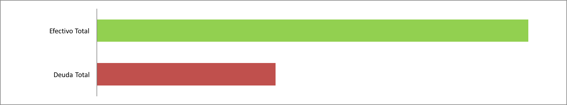 Efectivo contra Deuda Abril 2017