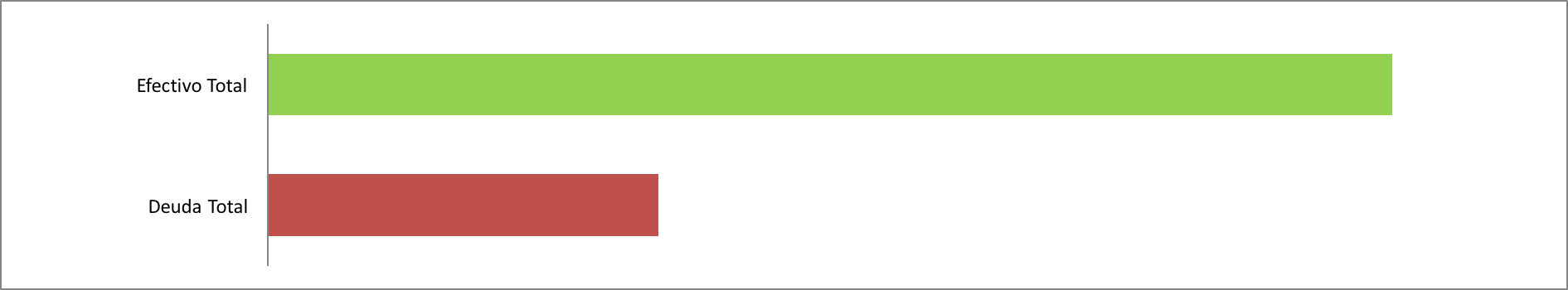 Efectivo contra Deuda Mayo 2017