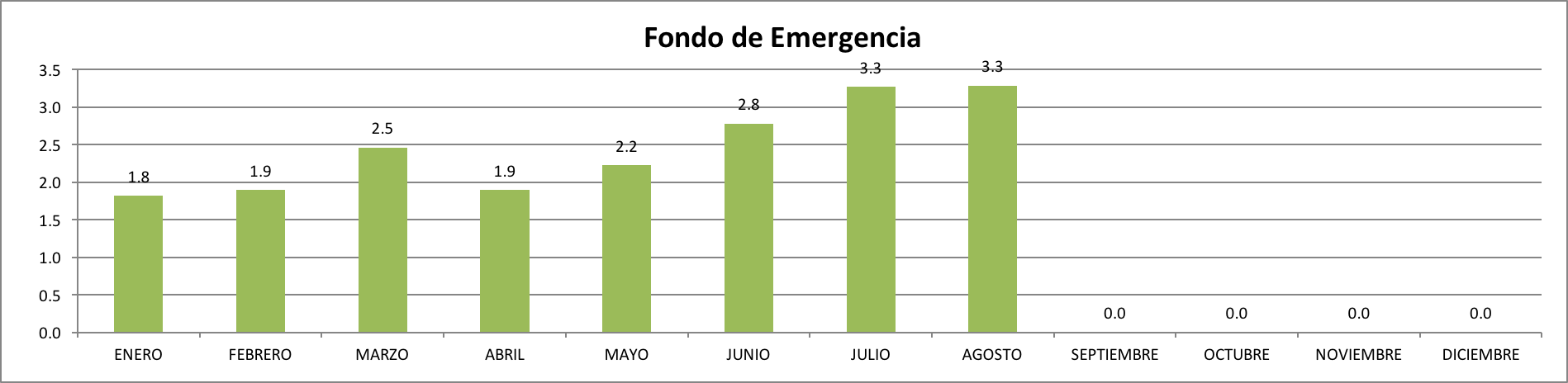 Fondo de Emergencia Agosto 2017