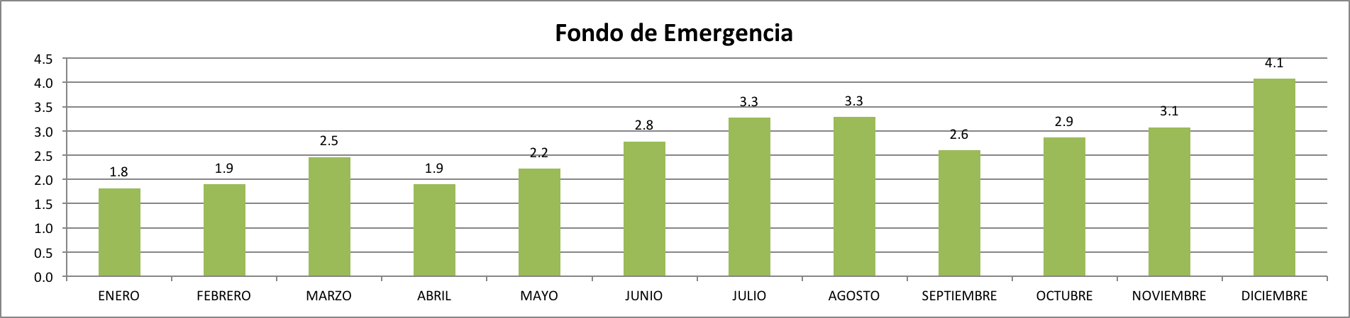 Fondo de Emergencia Diciembre 2017