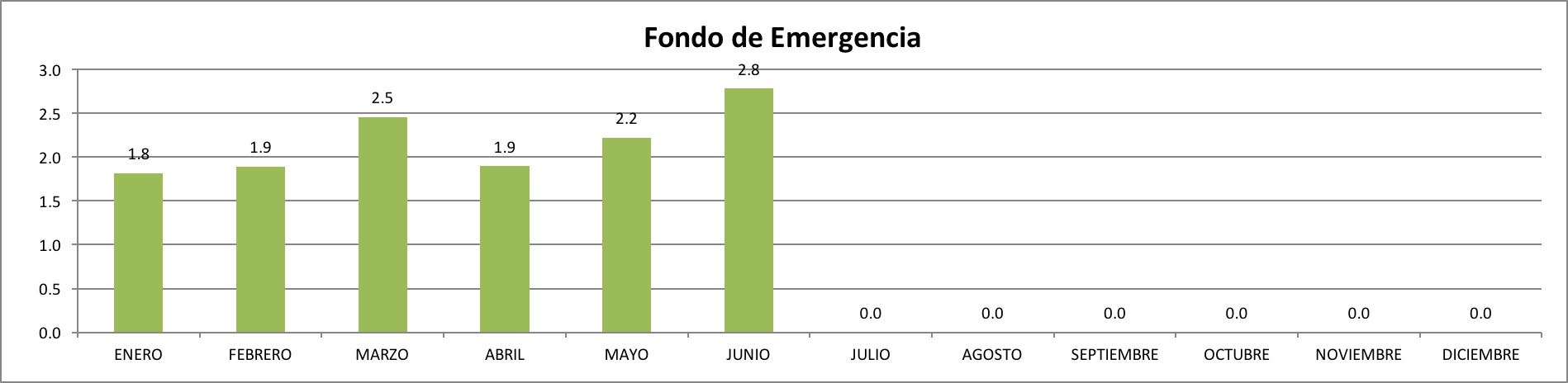 Fondo de Emergencia Junio 2017
