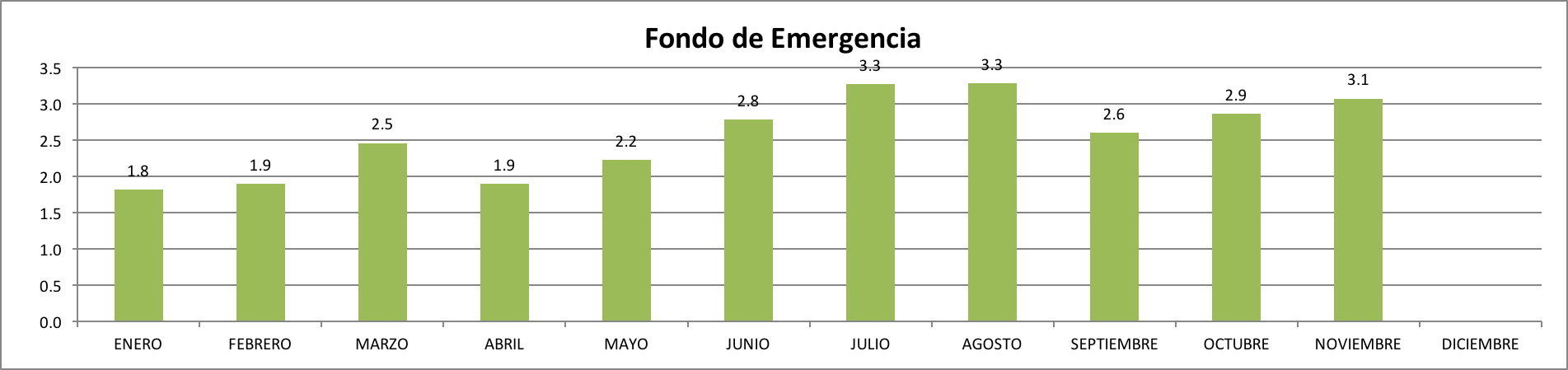 Fondo de Emergencia Noviembre 2017