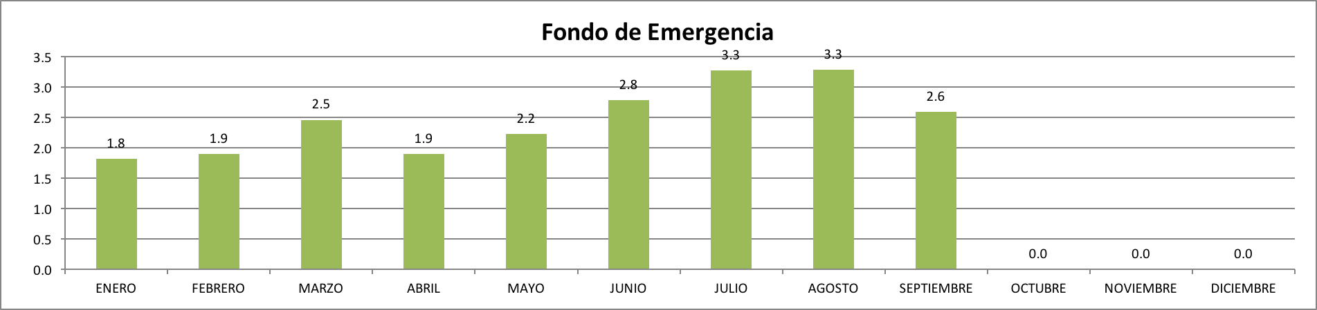 Fondo de Emergencia Septiembre 2017