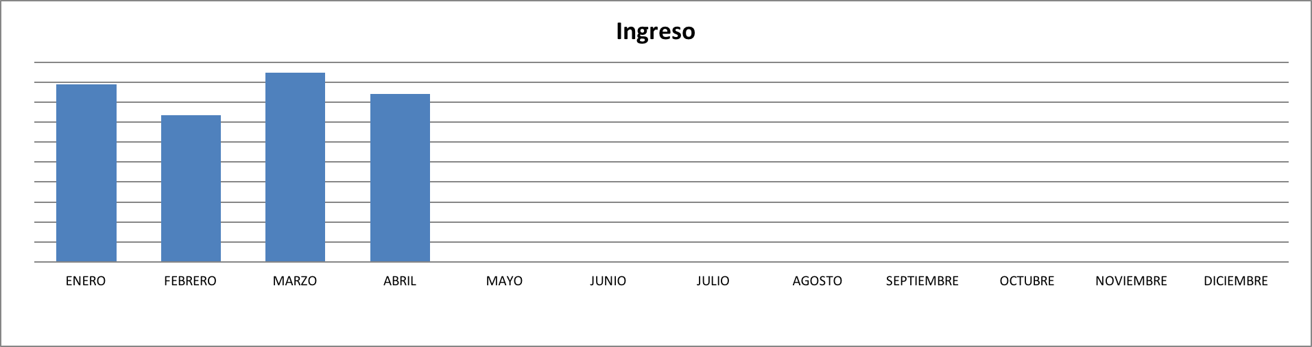 Ingresos Abril 2017