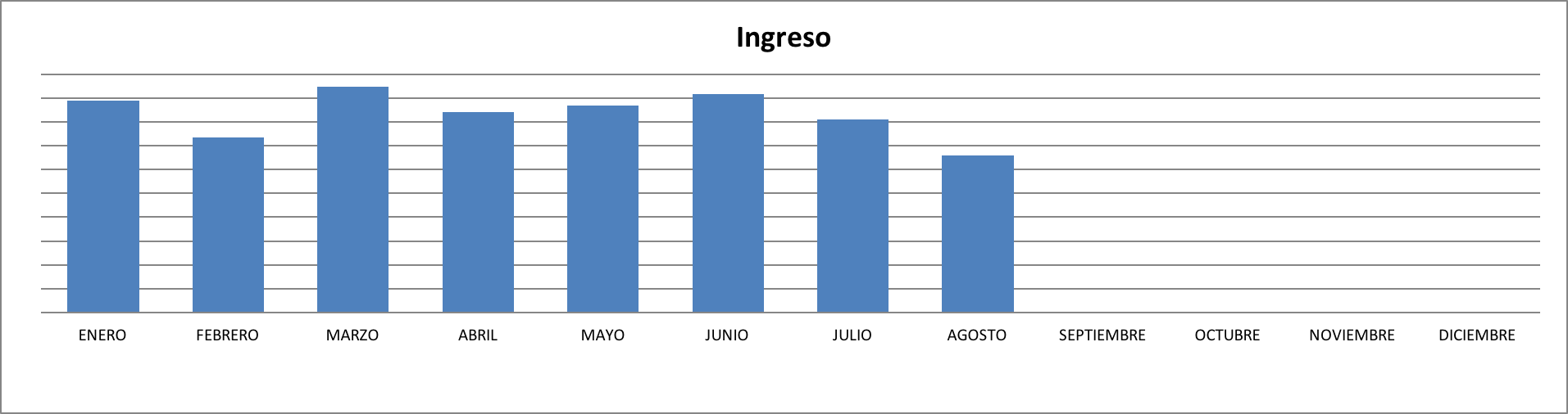 Ingresos Agosto 2017