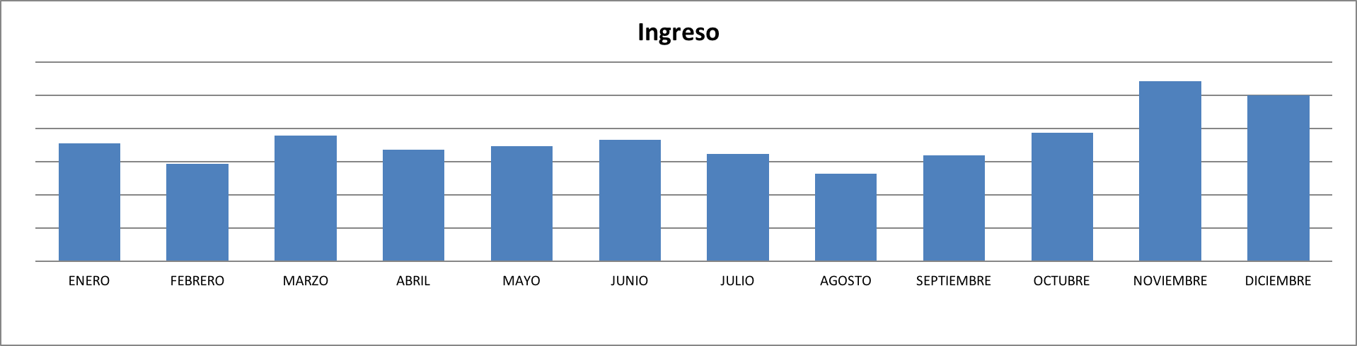Ingresos Diciembre 2017