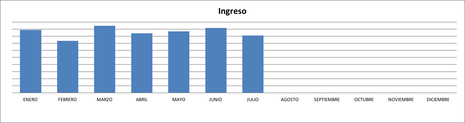 Ingresos Julio 2017