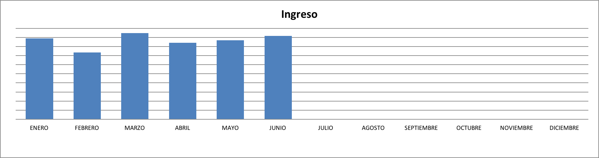 Ingresos Junio 2017
