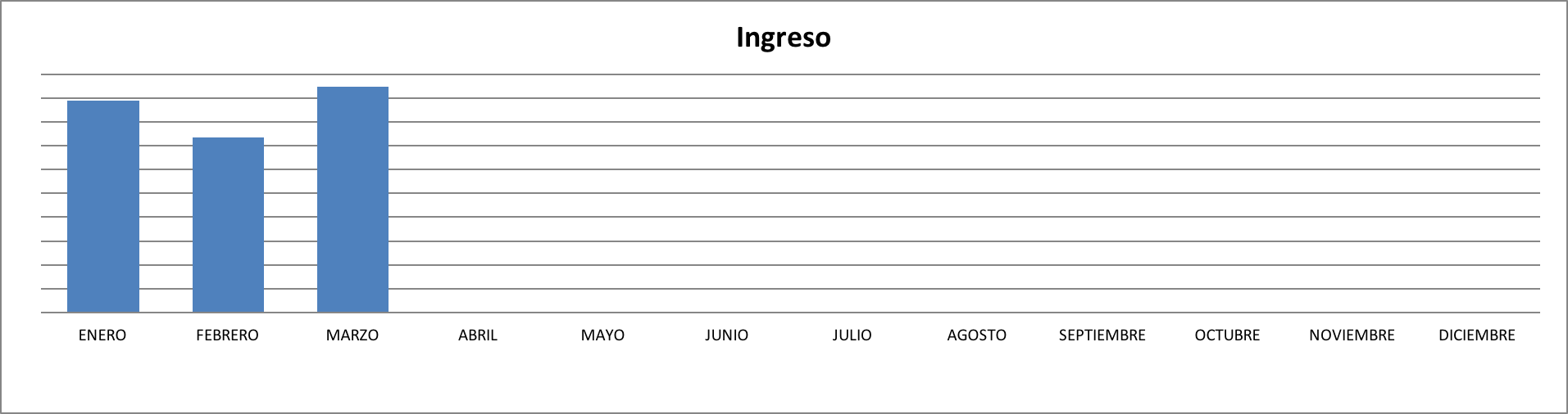 Ingresos Marzo 2017