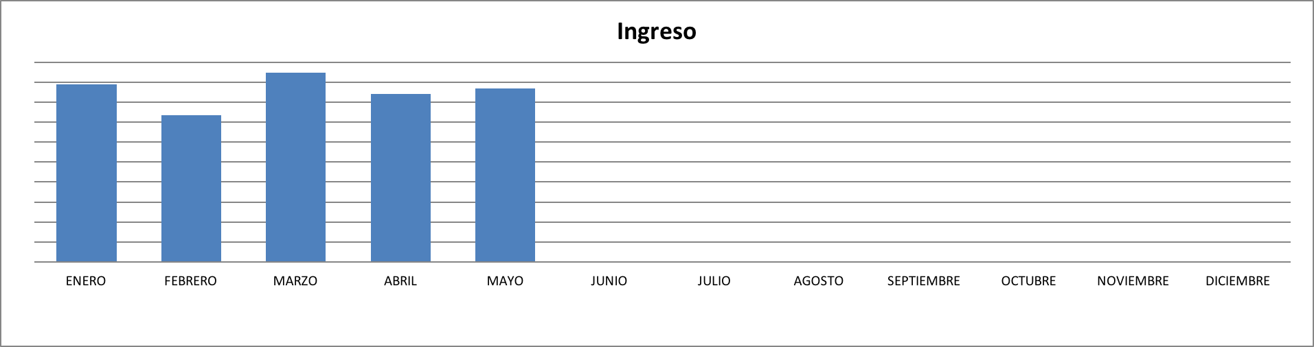 Ingresos Mayo 2017